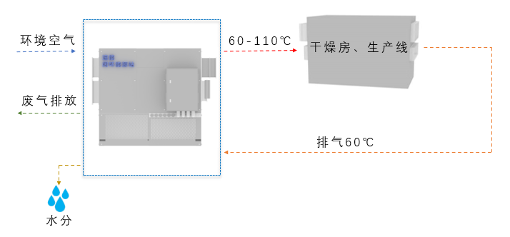 新能源锂电行业独特优势