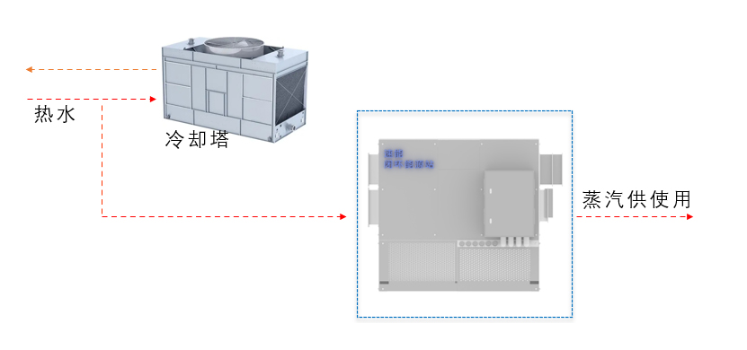 化工行业节能能源站独特优势