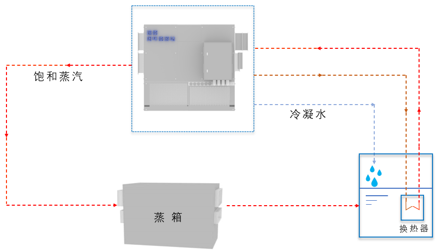 食品行业节能能源站独特优势